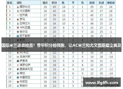 国际米兰逆袭榜首！意甲积分榜领跑，让AC米兰和尤文图斯望尘莫及