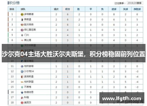 沙尔克04主场大胜沃尔夫斯堡，积分榜稳固前列位置