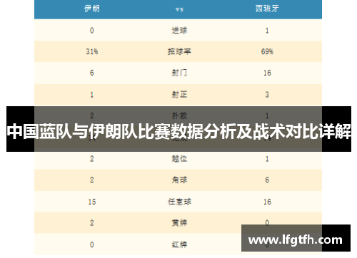 中国蓝队与伊朗队比赛数据分析及战术对比详解