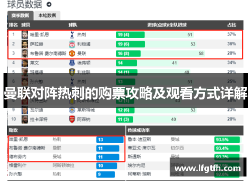 曼联对阵热刺的购票攻略及观看方式详解