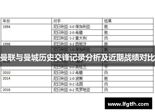 曼联与曼城历史交锋记录分析及近期战绩对比