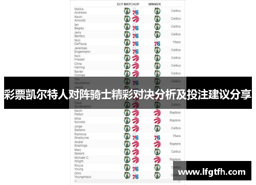 彩票凯尔特人对阵骑士精彩对决分析及投注建议分享